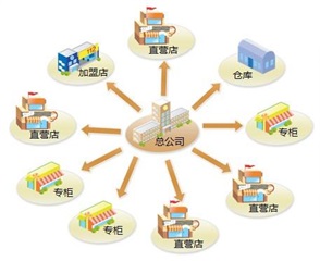 《金牌店長特訓(xùn)營》